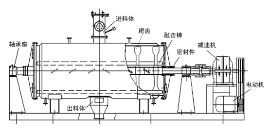 真空耙式干燥机流程图