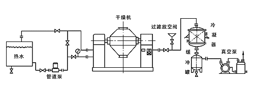 双锥真空干燥机流程图