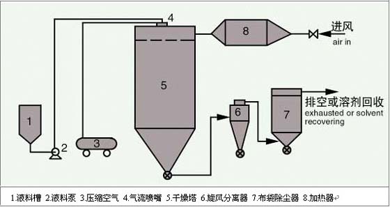 螺旋振动干燥机工作原理