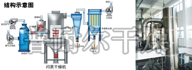闪蒸干燥机结构示意图