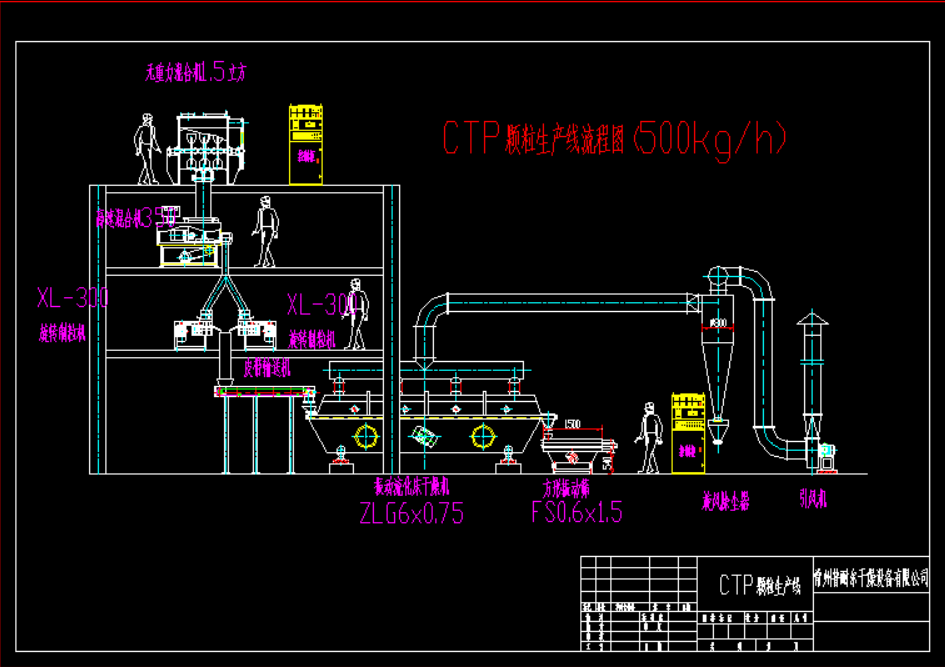 CTP颗粒生产线-CTP生产线,流化床干燥机